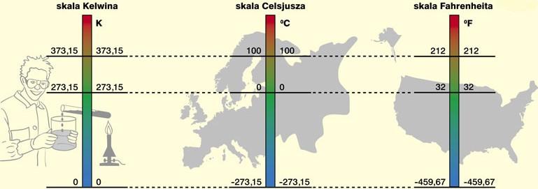 Skale temperatur Punkty termometryczne: punkt potrójny wody 73,6 K wrząca woda