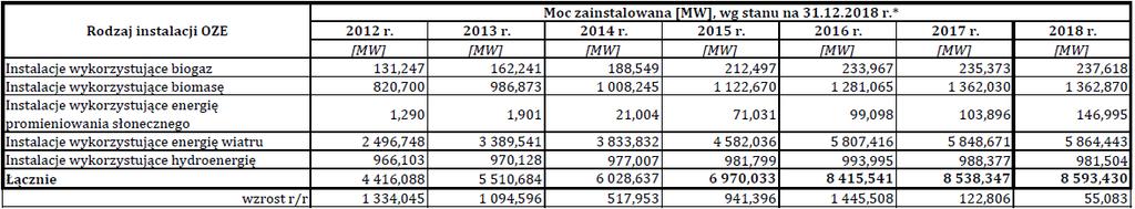 (zainstalowana moc)