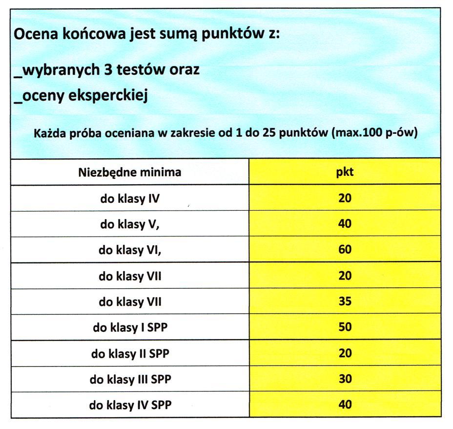 Niezbędne dokumenty po zakwalifikowaniu się kandydatki do klasy 7 mistrzostwa sportowego w szkole Podstawowej z Oddziałami Mistrzostwa Sportowego nr 9 w