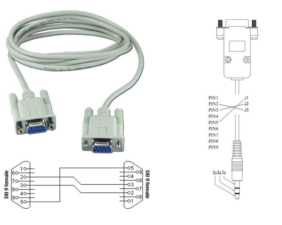 9.6 Podłączenie z komputerem za pomocą kabla RS232 Null Modem Do podłączenia z komputerem należy korzystać z kabla z przeplotem o nazwie handlowej Null Modem.