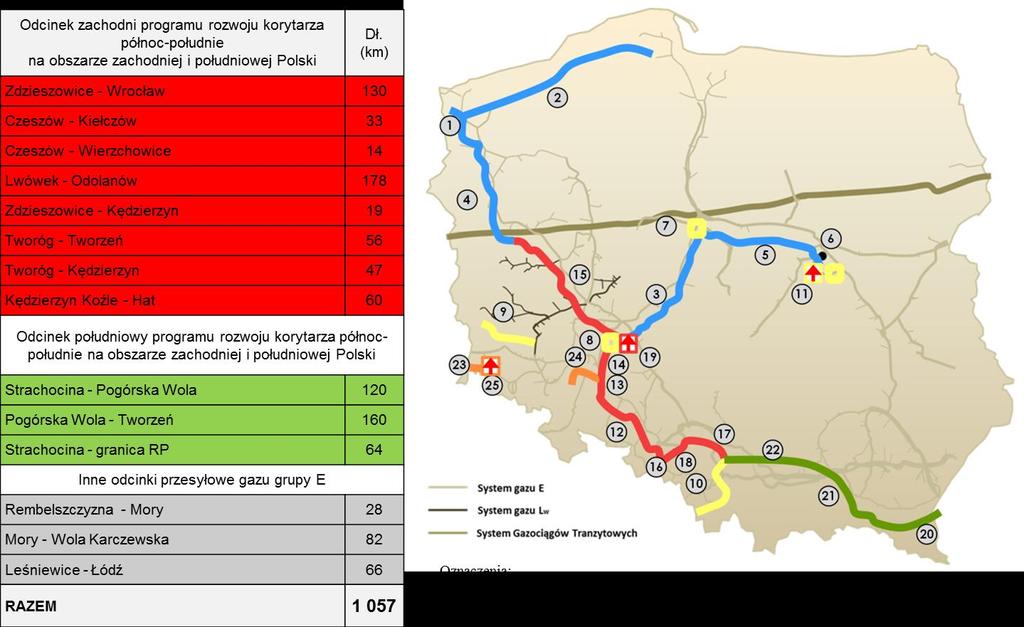 Rysunek 1 Planowany przebieg Korytarza Północ Południe rurociągów przesyłowych gazu perspektywa 2014-2018 (źródło OGP Gaz System S.A.