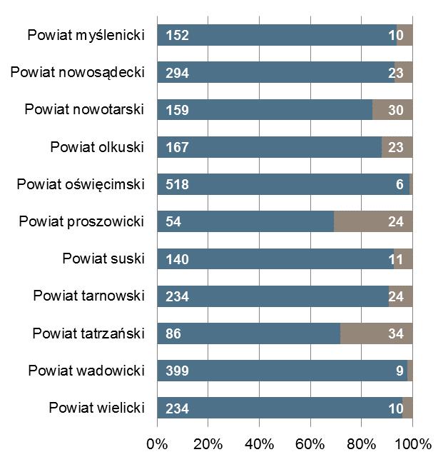 największą liczbą ofert pracy m.