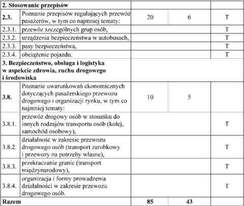 2010 Dz. U. Nr 53 poz. 314 - Rozporządzenie w sprawie szkolenia kierowców wyk.