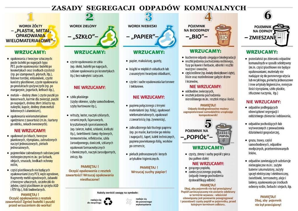 Zmiany w systemie gospodarki odpadami w Gminie Łubniany wprowadzone od 1.07.2016r.