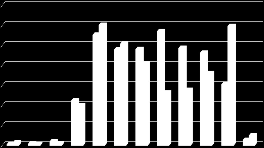 350 Porównanie liczby ton odpadów zielonych przyjętych na kompostownię w latach 2014 i 2015 w poszczególnych miesiącach 300 276,78 301,48 285,72 298,69