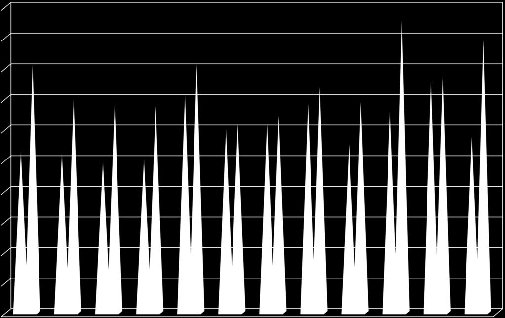 Ilość odpadów segregowanych w tonach 2014 roku 2015 roku 95,43 89,13 81,27 52,85 52,09 69,62 67,95