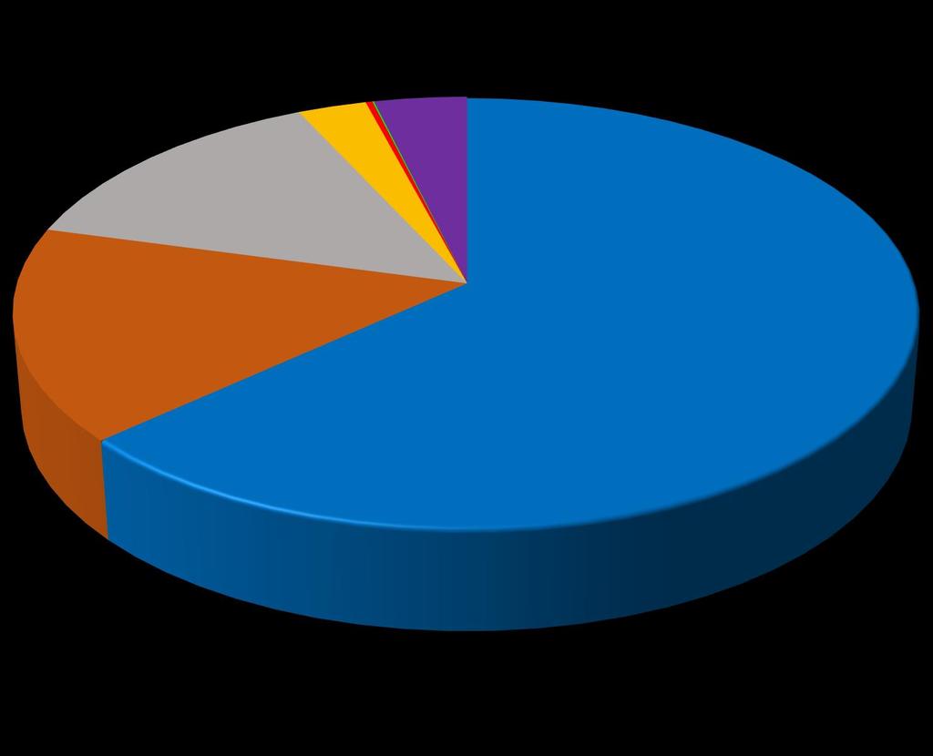 RIPOK Brzeszcze 483 972,67; 13,88 % Odbiór, transport i zagospodarowanie odpadów zielonych na kompostowni 557 734,78; 15,99% 2 205