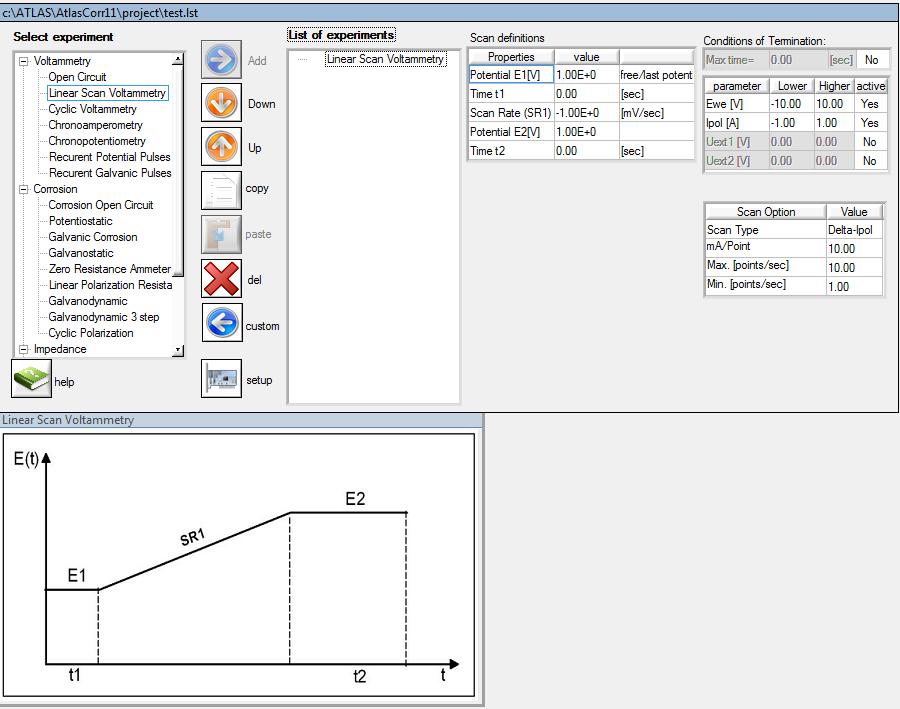 VI.6.6. Linear Scan Voltammetry (Rys. VI.25)