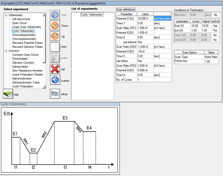 VI.6.9. Cyclic Voltammetry (Rys. VI.28)