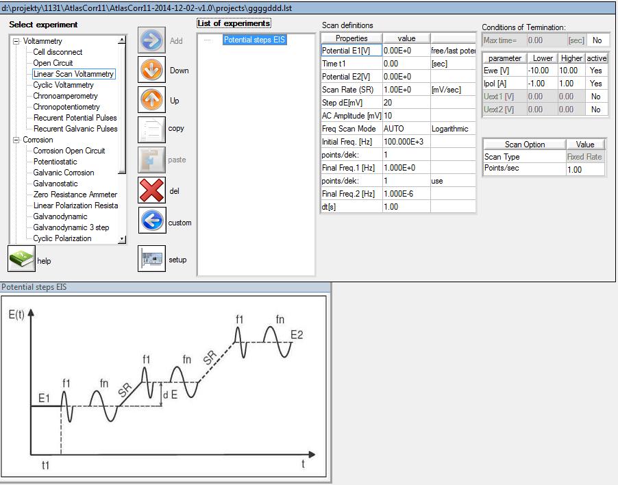 VI.6.15. Potential steps EIS (Rys. VI.34) Pomiar widm impedancji przy różnych wartościach potencjału polaryzacji.