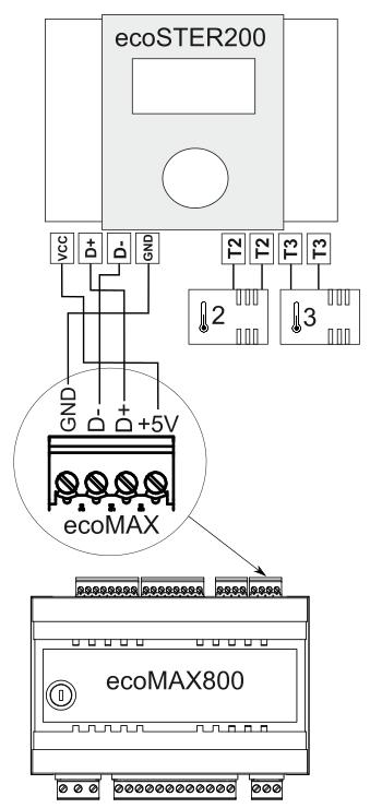 8.6.1 Podłączenie do ecomaxx800 R2,T2 oraz ecomax800