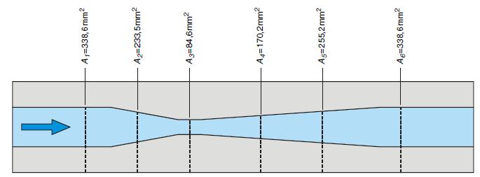 a. Dane techniczne Dodatek Wymiary stanowiska: 1100 x 680 x 900 mm Waga: ok. 28 kg Dostawa wody zimnej Minimalny przepływ 720 L/h Minimalne ciśnienie 0.