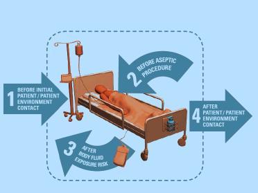 Harris AD, RESULTS: From the 26,180 patients included, 92,241 swabs were collected for the primary outcome.