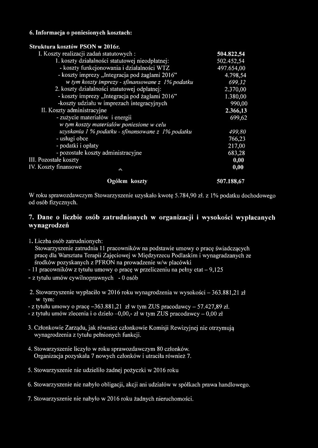 koszty działalności statutowej odpłatnej: 2.370,00 - koszty imprezy Integracja pod żaglami 2016 1.380,00 -koszty udziału w imprezach integracyjnych 990,00 II. Koszty administracyjne 2.