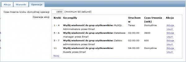 Powiadomienia będą wysyłane następująco: do administratorów MySQL w 0:00, 0:30, 1:00, 1:30 po wystąpieniu problemu do menadżera bazy danych w 2:00 i 2:10 (a