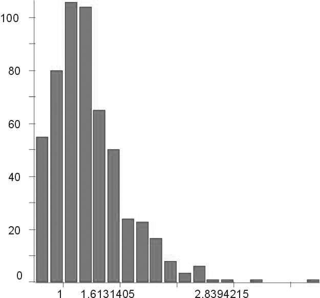 Histograms of the angle, the area and the roundness for hyperquenched X5CrNi 18-10 steel a) b) powierzchnia / Area powierzchnia / Area okrągłość / roundness kąt / angle Rys. 4.