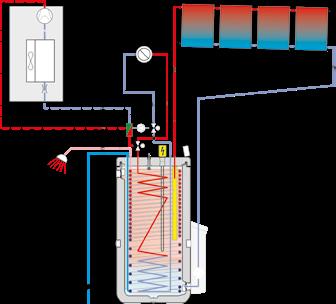 ON Zbiornik buforowy ECH 2 O Zbiornik buforowy : większy komfort podczas wytwarzania ciepłej wody użytkowej Połącz swoje urządzenie ze zbiornikiem buforowym, aby osiągnąć najwyższy komfort w domu.
