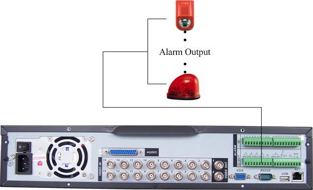 Rysunek 3-6 3.7.6 Wyjścia alarmowe Wyjścia alarmowe mogą służyć do sterowania innymi urządzeniami w wyniku zdarzeń powstających w rejestratorze (alarm, zanik Video, usterka, itp.).