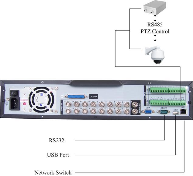 Uruchomienie sterowania PTZ: 1. Podłącz przewody do zacisków RS485 pomiędzy rejestratorem i kamerami. 2. Zaciski RS485 posiadają oznaczenie A i B.