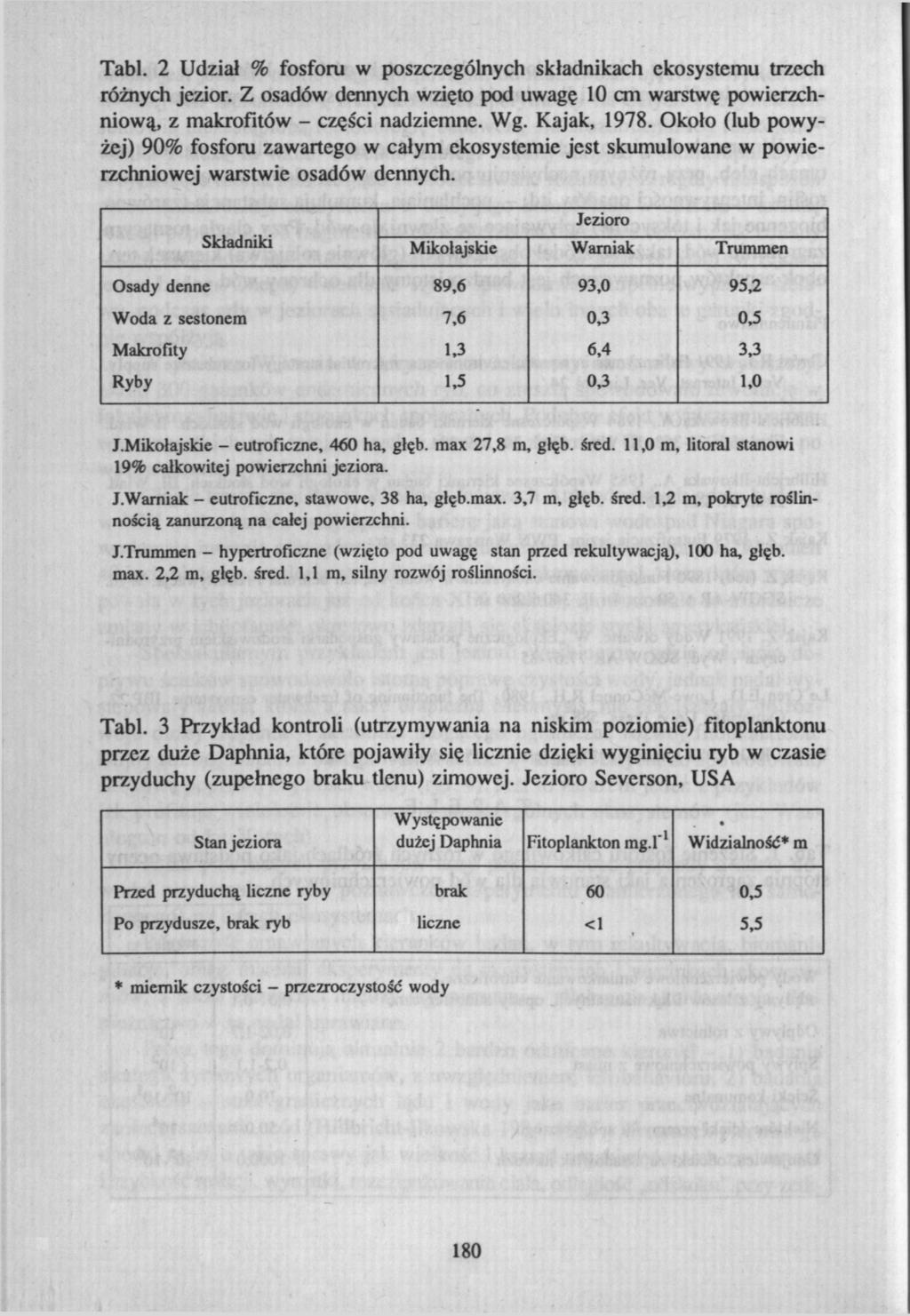 Tabl. 2 Udział % fosforu w poszczególnych składnikach ekosystemu trzech różnych jezior. Z osadów dennych wzięto pod uwagę 10 cm warstwę powierzchniową, z makrofitów - części nadziemne. Wg.