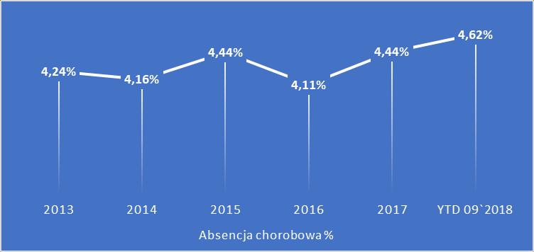 Układ Zbiorowy Pracy -> dopłaty do wynagrodzeń/zasiłków dla pracowników ze stażem >20