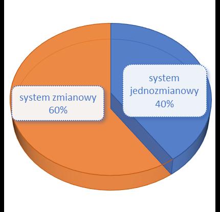 Duża grupa pracowników w przedemerytalnym okresie ochronnym. 6.