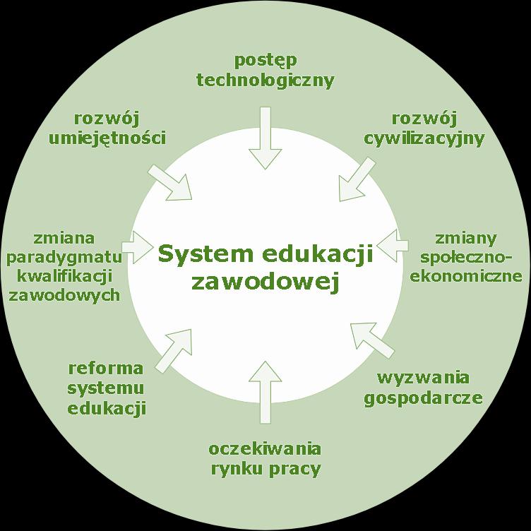 POTRZEBA PROGNOZOWANIA Dopasowanie