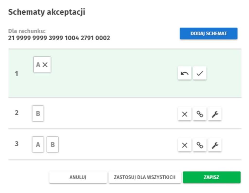 Rysunek 24. Schematy akceptacji Aby dodać grupę użytkowników do schematu, wystarczy przeciągnąć odpowiednią grupę nad schemat, który aktualnie znajduje się w trybie edycji. Rysunek 25.