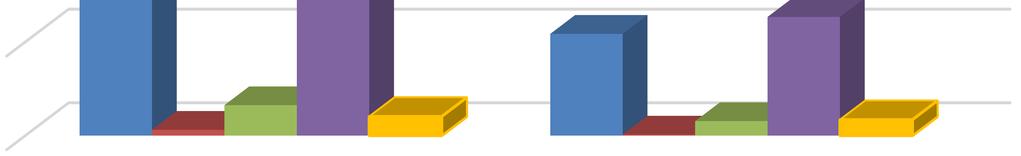 zleone z zkresu ministrji rząowej zni współfinnsowne ze śroków Unii Europejskiej 32 499 873,11 15 518 690,95 505 359 632,00 126 792 105,54 zwroty otji n projekty z UE 20 431 711,00 16 986 759,36