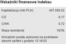 4.7. DANE O INDEKSIE Rys. 216. Tabela z wybranymi wskaźnikami finansowymi indeksu. W ostatniej sekcji widocznej na Rys. 217.