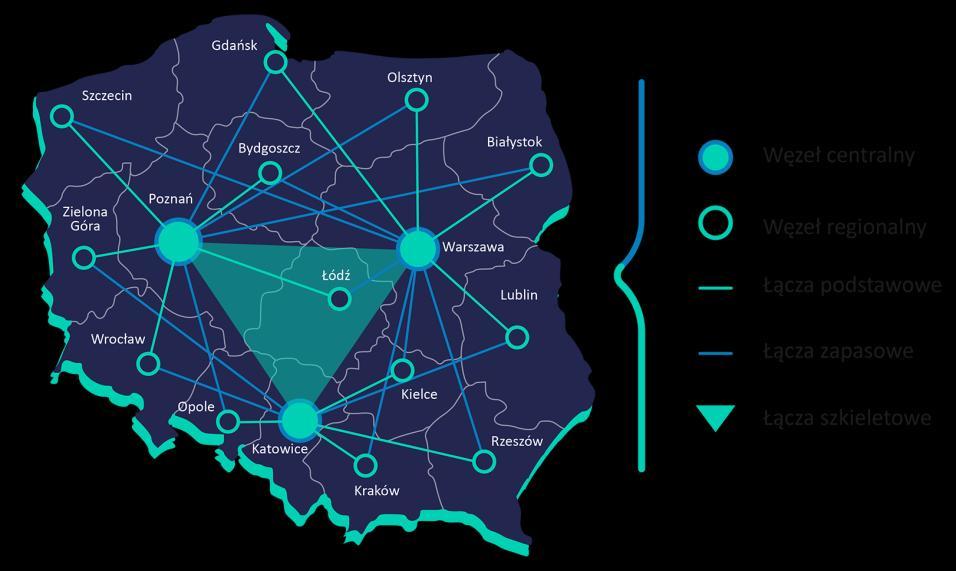 Koncepcja techniczna OSE Sieć IP/MPLS oparta na 16