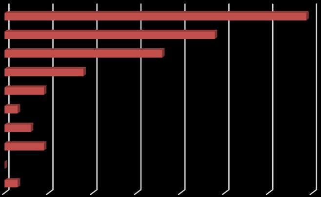 Pytanie Proszę ocenić w jakim stopniu według Pani/Pana badacze są traktowani w IKiFP PAN jak profesjonaliści w następujących relacjach ( w skali od 1 do 10 : 1- całkowity brak uznania profesjonalizmu