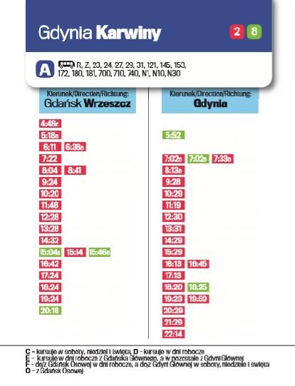 mieszkańcy podróżują z Gdyni do Gdańska i na Kaszuby. Koszt budowy obu przystanków wyniósł 25,5 mln złotych.