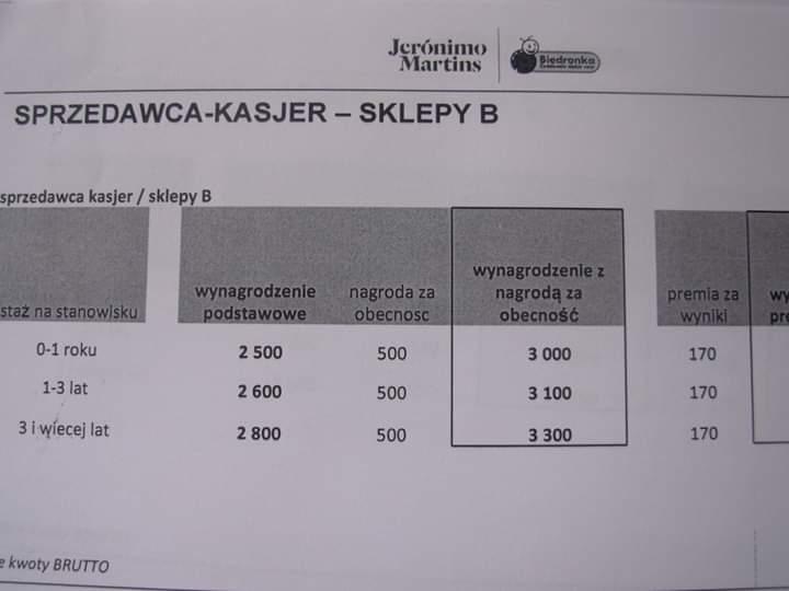 W "sklepach C" pensje podstawowe wynoszą: 2700, 2800 i 3000 złotych.