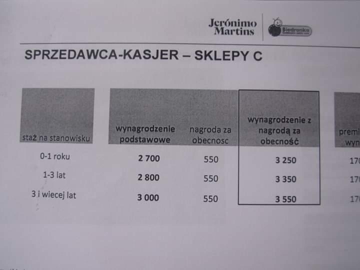 W jaki sposób Biedronka przyzna nagrody za obecność? W tym roku, w odróżnieniu od lat ubiegłych, pracownicy mogą mieć nieplanowane nieobecności i mimo to otrzymać premię.