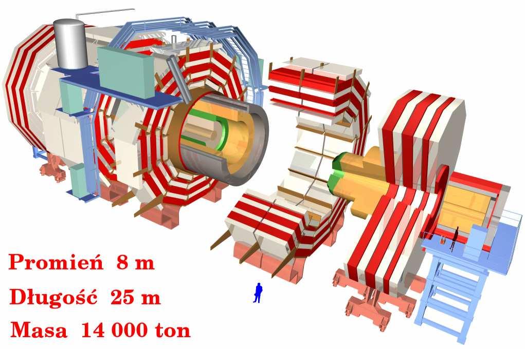 Detektor CMS Na tropach czastki Higgsa Wykład