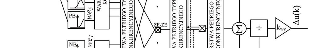 98 2. REGULATOR NEURONOWO-ROZMYTY Z KONKURENCYJNYMI WARSTWAMI PETREIGO 2.1.