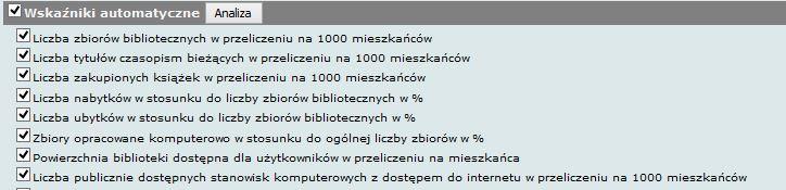 danych/wskaźników, wśród których wyświetlane są: dane własnej biblioteki dane