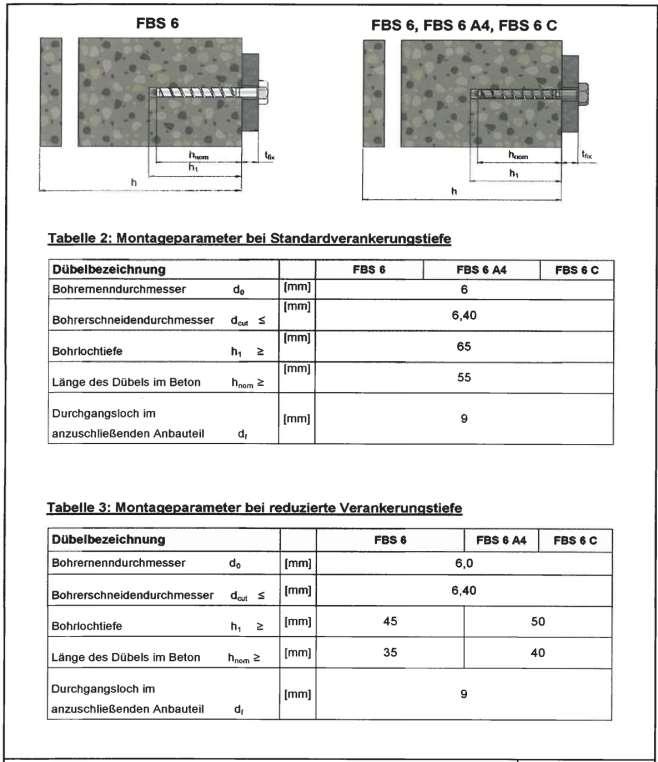 Strona 13 Europejskiej Aprobaty Technicznej Tabela 2: Parametry montażowe przy standardowej głębokości kotwienia Średnica nominalna wiertła Średnica ostrza wiertła Głębokość otworu Długość śruby w