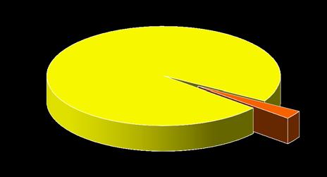 poprzedni = 100 na zdrowiu na zdrowiu ocena OGÓŁEM 2015 87 228 66 175 20 951 102 2016 85 445 65 032 20 299 114 a 98,0 98,3 96,9 111,8 wypadki przy pracy 2015 85 057 64 209 20 802 46 2016 83 242 63