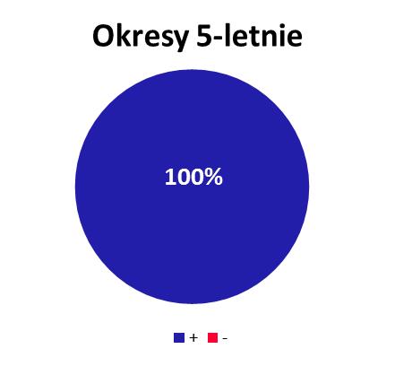 OPRACOWANIE O CHARAKTERZE BIZNESOWYM DLA PROFESJONALNYCH DORADCÓW DYSTRYBUTORA FUNDUSZY. MATERIAŁ NIE JEST PRZEZNACZONY DLA KLIENTÓW I NIE STANOWI INFORMACJI KIEROWANYCH DO NICH.