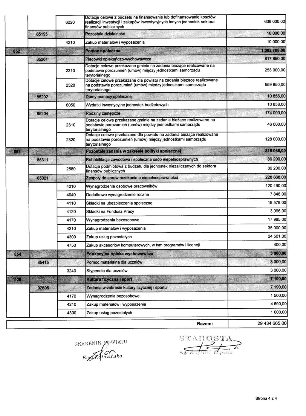 Dotacje celowe z budżetu na finansowanie lub dofinansowanie kosztów realizacji inwestycji i zakupów inwestycyjnych innych jednostek sektora finansów publicznych Dotacje celowe przekazane gminie na