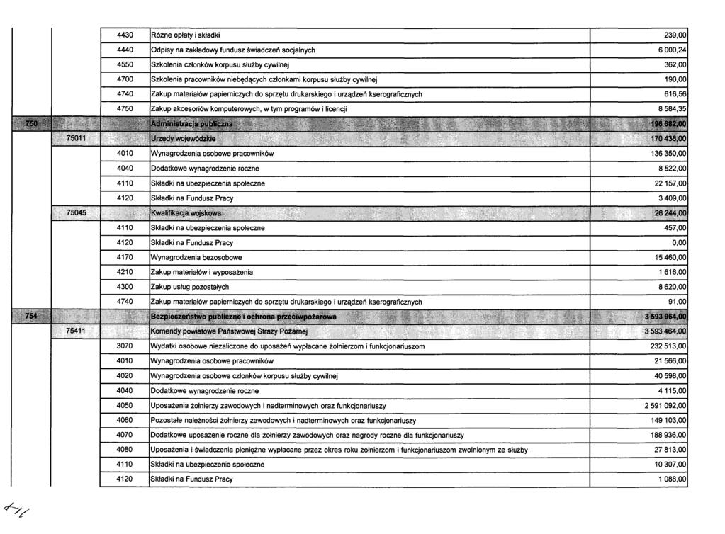 4430 4440 4550 4700 4740 4750 Różne opłaty i składki Odpisy na zakładowy fundusz świadczeń socjalnych Szkolenia członków korpusu służby cywilnej Szkolenia pracowników niebędących członkami korpusu