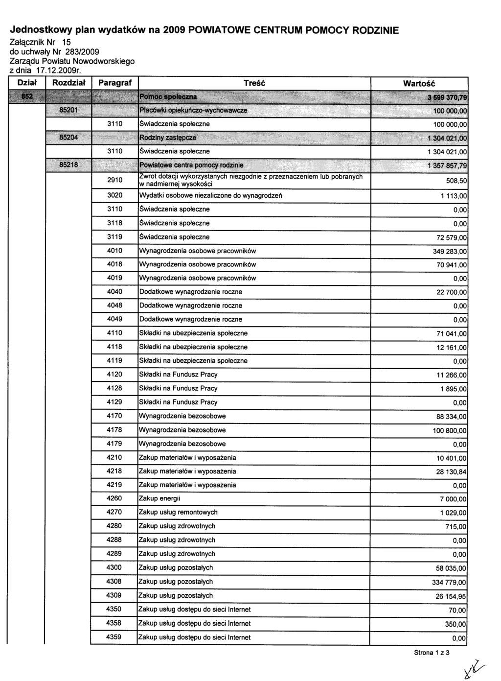 Jednostkowy plan wydatków na 2009 POWIATOWE CENTRUM POMOCY RODZINIE Załącznik Nr 15 z dnia 17.12.2009r.