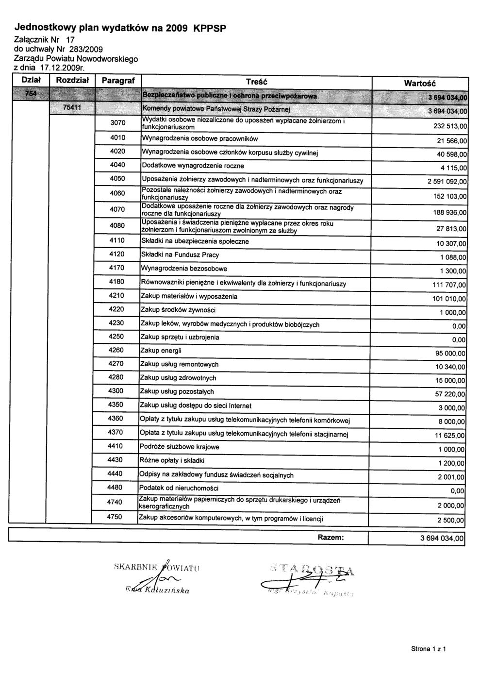 Jednostkowy plan wydatków na 2009 KPPSP Załącznik Nr 17 z dnia 17.12.2009r.