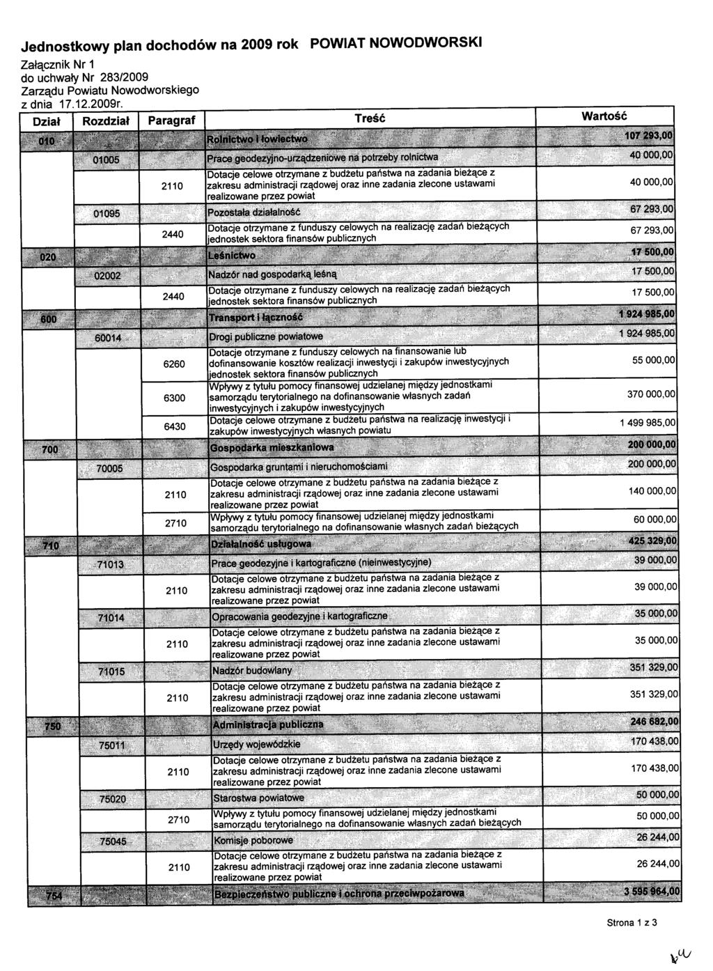 Jednostkowy plan dochodów na 2009 rok POWIAT NOWODWORSKI Załącznik Nr 1 z dnia 17.12.2009r.