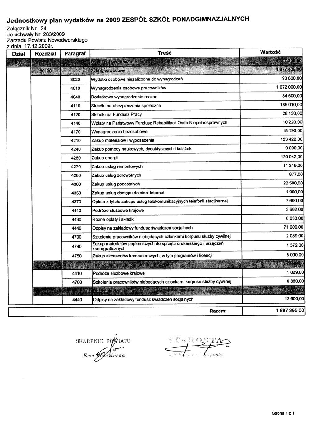 Jednostkowy plan wydatków na 2009 ZESPóŁ SZKÓŁ PONADGIMNAZJALNYCH Załącznik Nr 24 z dnia 17.12.2009r.