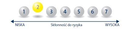 WARUNKI FINANSOWE UBEZPIECZENIA Załącznik nr 2 do Ogólnych Warunków Ubezpieczenia Indywidualne ubezpieczenie na życie z ubezpieczeniowym funduszem kapitałowym db Polska Piątka III Okres subskrypcji 1.