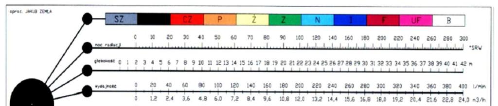 3. Pomiar bodźców radiestezyjnych Odebrane z otoczenia bodźce radiestezyjne, porównane w naszej podświadomości z mentalnym wzorcem, możemy mierzyć