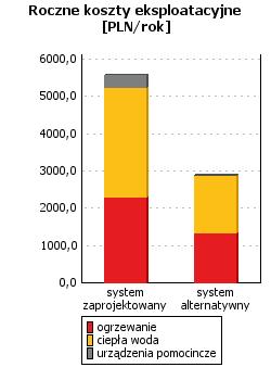 Wskaźnik rocznego zapotrzebowania na energię pierwotną dla budynku EP wg wymagań WT2017 8192,39 [kwh/rok] 11264,54 [kwh/rok] 10541,64 [kwh/rok] 12790,52 [kwh/rok] 19216,06 [kwh/rok] 24057,00